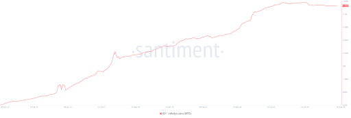 Bitcoin Addresses Holding Over 0.1 BTC Haven’t Grown in Two Years, What Does This Mean?