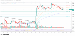 XRP Ledger Congestion Could Burn 1 Billion Coins A Year, Developer Claims