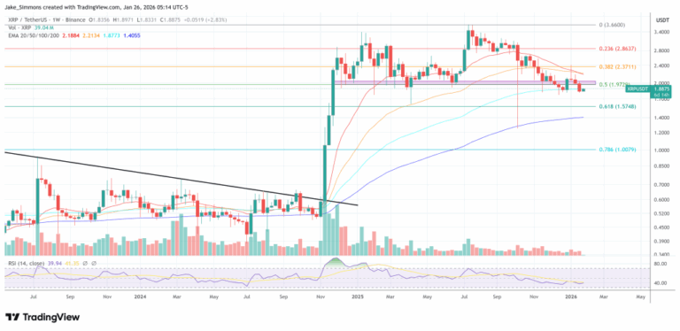 XRP Ledger Congestion Could Burn 1 Billion Coins A Year, Developer Claims