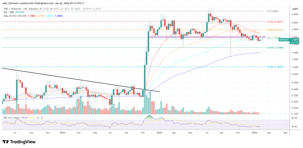 XRP Ledger Congestion Could Burn 1 Billion Coins A Year, Developer Claims