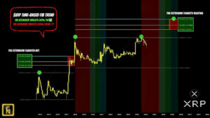 Pundit Predicts How Long It Will Take For The XRP Price To Reach $20