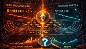 Ethereum Just Saw Its Strongest Institutional Demand Signal Since October: Find Out If It Lasts