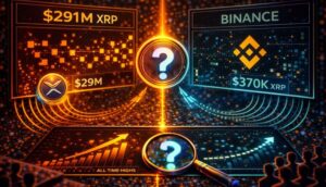 XRP Just Settled $291 Million On-Chain, Almost Nothing Hit Binance: Find Out What’s Happening