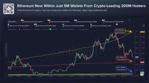 Ethereum Turns 11 With $148B Stablecoin Base But Cooler Mainnet Fees