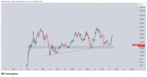 Bitcoin Short Squeeze Puts Record Liquidation Claim Back In Focus