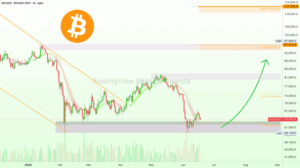US Treasury Buyback Expansion Adds New Macro Liquidity Signal For Bitcoin Traders