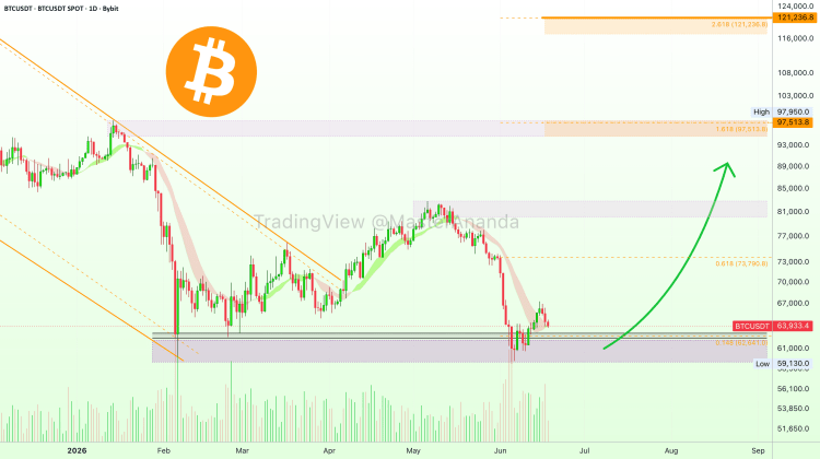 US Treasury Buyback Expansion Adds New Macro Liquidity Signal For Bitcoin Traders