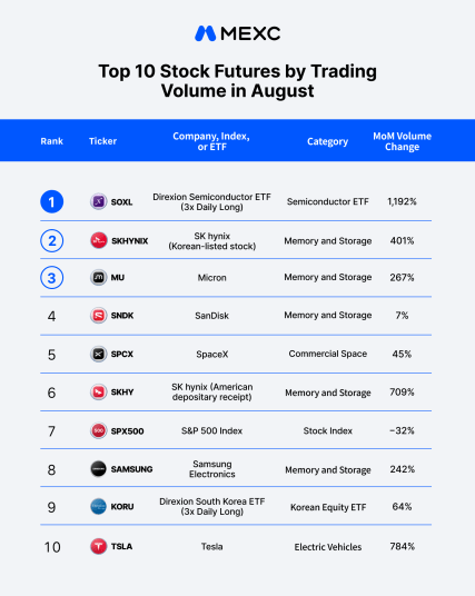 SEC Grants Five-Year Exemption For Tokenized Stock Trading Venues