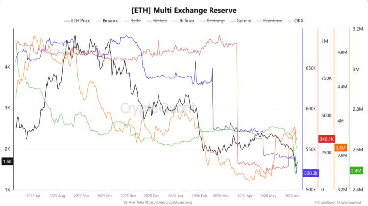 Capital B Raises €25.3M And Buys 376 Bitcoin For Treasury