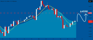 Bitcoin Falls Back Below $85K As Treasury Yields Jump Above 5%